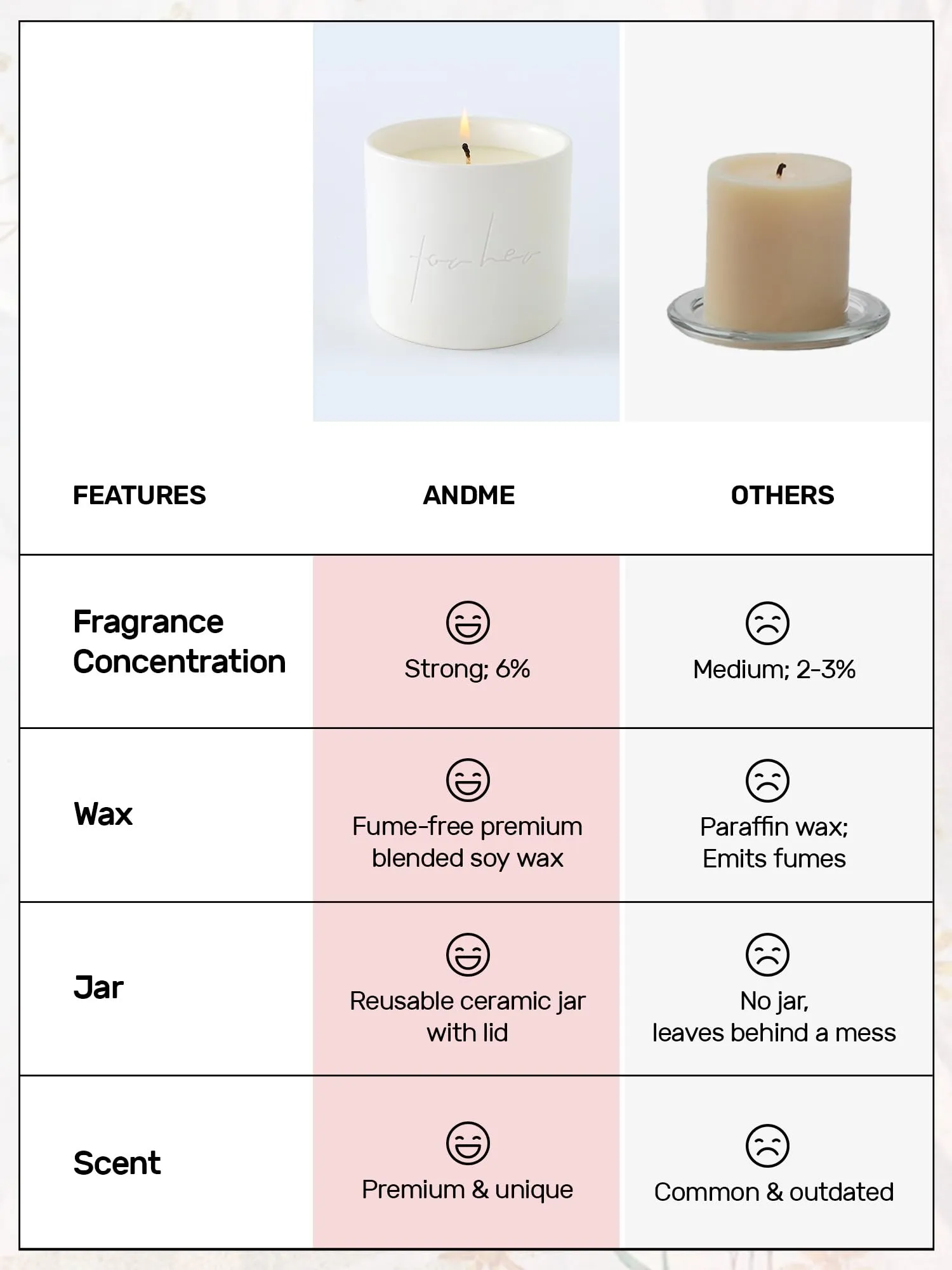 AndMe 50 Hrs Scented Candles for Home Decor | Rakhi Gift for sister| Rakhi Gift for Brother | Gift for birthday, anniversary, Diwali | Reusable Ceramic Jar White Peach Fragrance